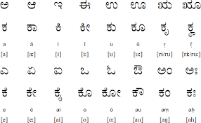 Download free printable kannada alphabet chart samples in pdf, word and excel formats. Kannada Language And Alphabet