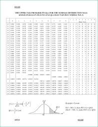 8 2b standard normal distribution tables example 1 spm