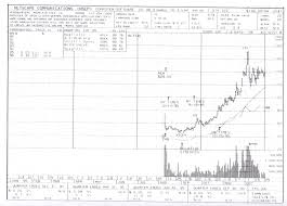 Moctavio Miguels Charts Page 2