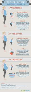 Pin On Pregnancy