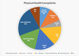 Homeless link's annual review of support for single homeless people provides insights into england's homelessness sector. Health And Wellbeing Needs Of The Homeless The Physiotherapist S Role Physiopedia