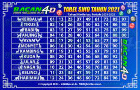 Tahun baru imlek dijadikan sebagai awal mula dimulainya siklus shio. Tabel Shio 2021 Bacan4d Tabel Periodik Belajar Menghitung Buku Catatan Matematika