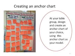 Using Graphic Organizers And Anchor Charts To Guide Students