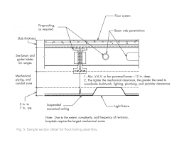 Our detail is a bit chunkier than the photos. Detailing Considerations American Institute Of Steel Construction