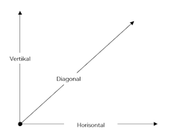 Terdapat dua pola garis dasar pada lantai, yaitu garis lurus dan lengkung. Pengertian Garis Vertikal Horizontal Dan Diagonal Massiswo Com