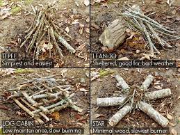 First, make sure you have a source of water, a bucket and shovel nearby at all times. How To Build A Campfire A Step By Step Guide Atlas Boots