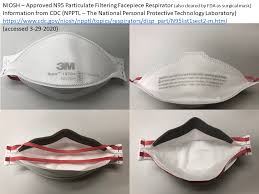 Think of covid masks like a basketball net and the virus like sand. N95 Respirators Hepa Or High Efficiency Particulate Air Filter Respirators As Personal Protective Equipment Ppe Iowa Head And Neck Protocols