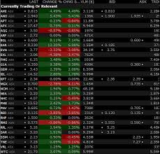Currently kraken demo crypto trading platform is available in 10+ languages including, english, french, spanish, & japanese, to make it easy for aspiring crypto traders around the world. Best 5 Option Strategies Books Day Trading Asx Reddit
