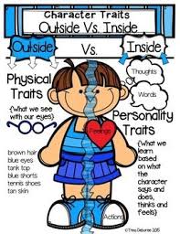 Character Traits Anchor Chart Character Trait Anchor Chart Teaching Character Anchor Charts