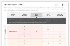 Levels Flow Charts