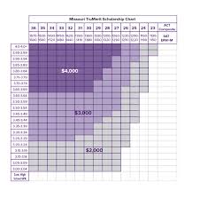 Freshman Automatic Scholarships Truman State University