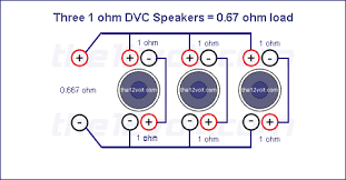 This diagram is drawn as if the cone of the subwoofer is facing down parallel wiring Subwoofer Wiring Diagrams For Three 1 Ohm Dual Voice Coil Speakers