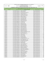 COMPONENTE: PROGRAMA DE APOYOS PARA PRODUCTORES DE MAIZ Y FRIJOL "PIMAF"  2017