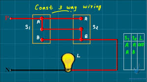 You must completely forget about the notion of a switch being a simple open/closed circuit and look at the diagram of the circuitry of this modern alternative. Coast 3 Way Wiring System Light Wiring 03 Youtube