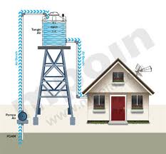 Tanpa tiang penyangga didalamnya menghasilkan ruang penampungan besar dengan kekuatan yang terjamin, konsultan. Cara Memasang Tangki Air Paling Mudah Mpoin Plus Tangki Air Tandon Air Toren Pipa Pvc