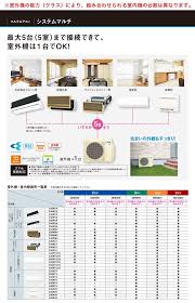 C40rtv w