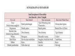 Mulai dari halaman 64 sampai 71. Kunci Jawaban Tema 7 Kelas 5 Halaman 163 164 165 166 167 168 169 170 171 172 173 Subtema 3 Peristiwa Halaman All Tribun Pontianak