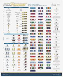 Military Ribbon Chart Precedence Us Military Ribbon Badges