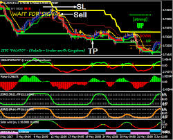 Red arrow (sell at the next candlestick). Winning Profitable Trading System Trend Following System