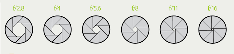 Understanding Aperture Video School Online