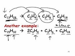 Gcse Revision Organic Chemistry Organic Chemistry Chemistry Chemistry Education