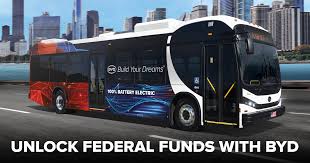 It isn't uncommon for the terms trust fund and will to be confused with each other despite that they're not interchangeable. Unlock Federal Funds With Byd Byd Usa