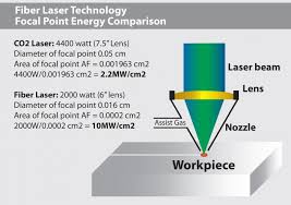 Flowing Co2 Laser Diagram Catalogue Of Schemas
