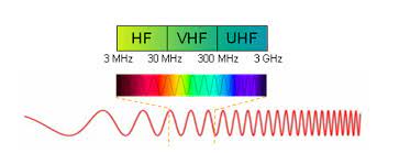 Here's the difference between the two, and why one might be more applicable to your needs over the other. Vhf Uhf Understand Professional Radiocommunication Icom France