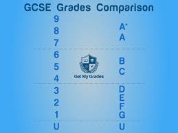 Jun 27, 2021 · england's bukayo saka tells kelly somers about his superb start with england at euro 2020, his outstanding gcse grades and his struggles to hit a golf ball. Gcse Grades Comparison Get My Grades