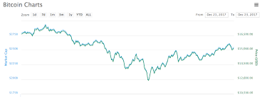 The meme coin recorded a low of $0.3763 and a high of $0.5687 in the past day. Cryptocurrency Market Recovering After Massive Correction