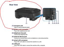 This unit is compact and complete your investment costs. How To Fix Paper Jam In Pixma Mx522 Fixya