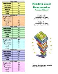 running record fluency assessment benchmark charts