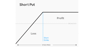 How to exercise a call option on td ameritrade. Options Trading Guide What Are Put Call Options Ticker Tape