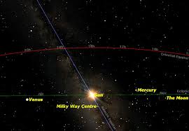As ancient chinese thought, the yang, or muscular, positive things will become stronger and stronger after this day, so it should be celebrated. Winter Solstice Brings Shortest Day Of 2011 This Week Space