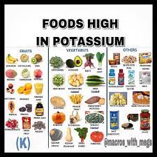 Are You Getting Enough Potassium In Your Diet Eating More Of These Potassium Rich Foods Can High Potassium Foods Potassium Rich Foods Potassium Foods