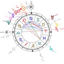 Astrology And Natal Chart Of Natalie Wood Born On 1938 07 20