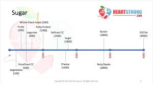 calorie density heartstrong