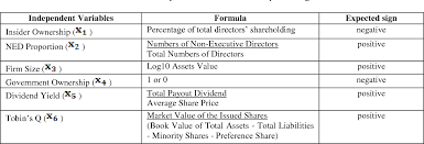 Nov 12, 2020 · sendirian berhad (sdn bhd) foreign investors can set up a company, also known as a sendirian berhad (sdn bhd), with 100% foreign ownership. Pdf Does Better Corporate Governance Attract Foreign Equity Ownership Evidence From Malaysian Listed Companies Semantic Scholar