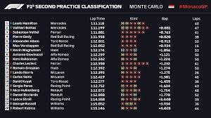 May 23, 2021 · 👉 le classement général: Libres 2 Lewis Hamilton Et Valtteri Bottas Mercedes Dans Un Autre Monde Eurosport