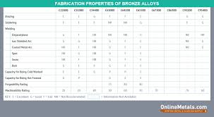 Weldability Of Copper And Copper Alloys The Metal Press By