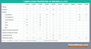 weldability of copper and copper alloys the metal press by