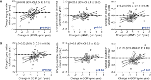 Frontiers | Association of retinal vessel pathology and brain atrophy in  relapsing-remitting multiple sclerosis