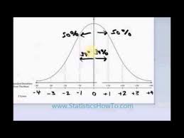 z score definition formula and calculation statistics how to