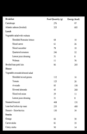 kids paleo and nutrient density