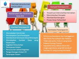 Cara kerja yang aman dan sehat sangat penting di perhatikan. Msdm123 Com Pentingnya Sistem Manajemen Keselamatan Dan Kesehatan Kerja K3