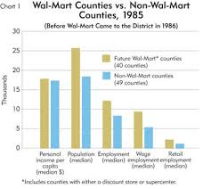 The Wal Mart Effect Poison Or Antidote For Local