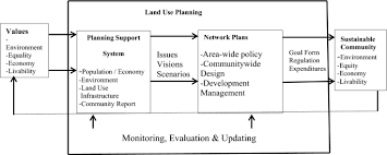 The pace of development is very high and always ahead of development plans. Compliance With Land Use Regulations In Peri Urban Areas In Ghana A Study Of Bamahu And Danko Residential Areas In Wa Municipality Upper West Region Springerlink