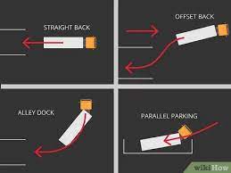 To do this, you pull up parallel to the vehicle in front of the parking space and slowly back up into the parking space. 3 Ways To Park A Truck Or Large Vehicle Wikihow