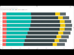When To Use A Stacked Bar Chart Power Bi