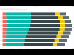when to use a stacked bar chart power bi